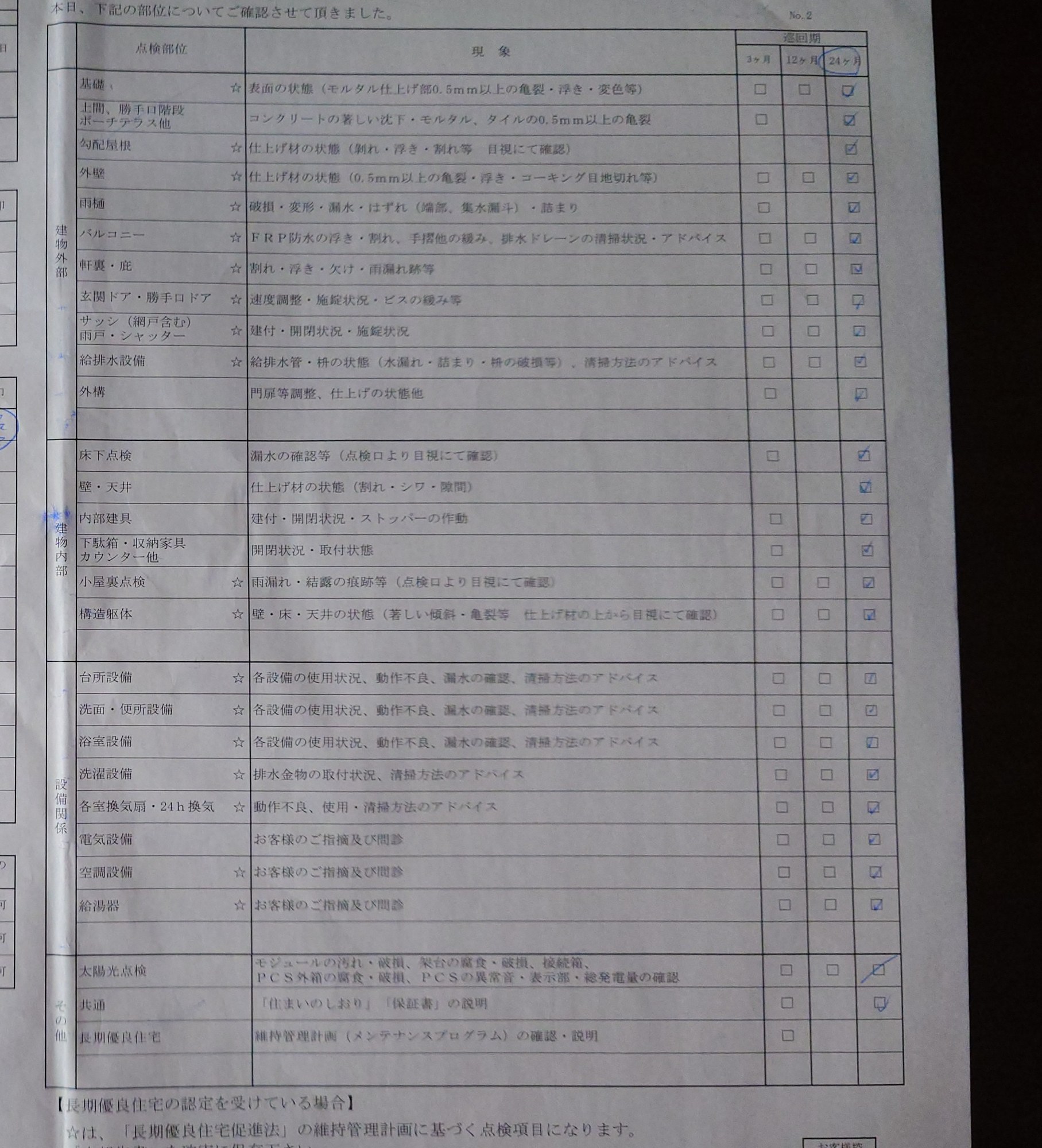 住友不動産の定期点検報告書（施主控え・一部伏せ処理）